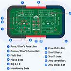 whats a lay bet in craps